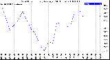 Milwaukee Weather Wind Chill<br>Hourly Average<br>(24 Hours)