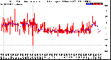 Milwaukee Weather Wind Direction<br>Normalized and Average<br>(24 Hours) (Old)