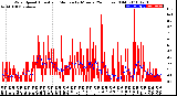 Milwaukee Weather Wind Speed<br>Actual and Median<br>by Minute<br>(24 Hours) (Old)