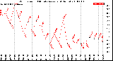 Milwaukee Weather Wind Speed<br>10 Minute Average<br>(4 Hours)