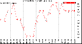 Milwaukee Weather Heat Index<br>(24 Hours)