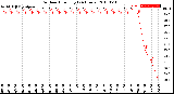 Milwaukee Weather Outdoor Humidity<br>(24 Hours)