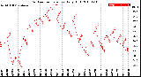 Milwaukee Weather Outdoor Temperature<br>Daily High