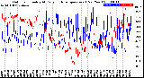 Milwaukee Weather Outdoor Humidity<br>At Daily High<br>Temperature<br>(Past Year)