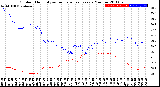 Milwaukee Weather Outdoor Humidity<br>vs Temperature<br>Every 5 Minutes