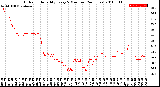 Milwaukee Weather Outdoor Humidity<br>Every 5 Minutes<br>(24 Hours)