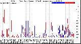 Milwaukee Weather Outdoor Rain<br>Daily Amount<br>(Past/Previous Year)