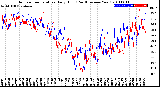 Milwaukee Weather Outdoor Temperature<br>Daily High<br>(Past/Previous Year)