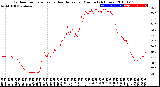 Milwaukee Weather Outdoor Temperature<br>vs Heat Index<br>per Minute<br>(24 Hours)