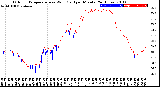 Milwaukee Weather Outdoor Temperature<br>vs Wind Chill<br>per Minute<br>(24 Hours)