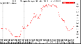 Milwaukee Weather Outdoor Temperature<br>per Minute<br>(24 Hours)