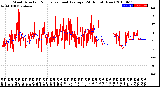 Milwaukee Weather Wind Direction<br>Normalized and Average<br>(24 Hours) (New)