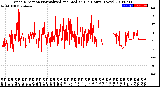 Milwaukee Weather Wind Direction<br>Normalized and Median<br>(24 Hours) (New)