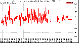 Milwaukee Weather Wind Direction<br>Normalized<br>(24 Hours) (New)