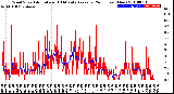 Milwaukee Weather Wind Speed<br>Actual and 10 Minute<br>Average<br>(24 Hours) (New)