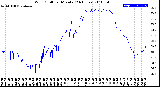 Milwaukee Weather Wind Chill<br>per Minute<br>(24 Hours)