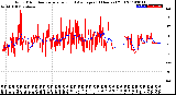 Milwaukee Weather Wind Direction<br>Normalized and Average<br>(24 Hours) (Old)