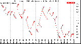 Milwaukee Weather Wind Speed<br>10 Minute Average<br>(4 Hours)