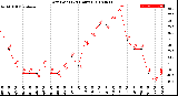 Milwaukee Weather Dew Point<br>(24 Hours)