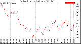 Milwaukee Weather Outdoor Humidity<br>(24 Hours)