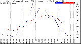 Milwaukee Weather Outdoor Temperature<br>vs THSW Index<br>per Hour<br>(24 Hours)