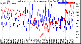 Milwaukee Weather Outdoor Humidity<br>At Daily High<br>Temperature<br>(Past Year)