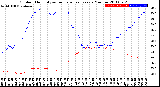 Milwaukee Weather Outdoor Humidity<br>vs Temperature<br>Every 5 Minutes