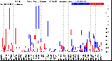 Milwaukee Weather Outdoor Rain<br>Daily Amount<br>(Past/Previous Year)