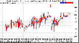 Milwaukee Weather Wind Direction<br>Normalized and Average<br>(24 Hours) (New)