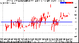 Milwaukee Weather Wind Direction<br>Normalized and Median<br>(24 Hours) (New)