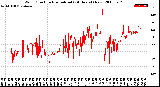 Milwaukee Weather Wind Direction<br>Normalized<br>(24 Hours) (New)