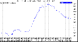 Milwaukee Weather Wind Chill<br>per Minute<br>(24 Hours)