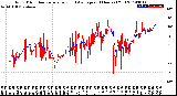 Milwaukee Weather Wind Direction<br>Normalized and Average<br>(24 Hours) (Old)