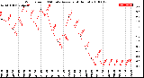 Milwaukee Weather Wind Speed<br>10 Minute Average<br>(4 Hours)