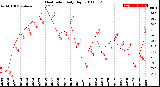 Milwaukee Weather Heat Index<br>Daily High