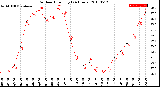 Milwaukee Weather Outdoor Humidity<br>(24 Hours)