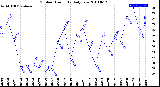 Milwaukee Weather Outdoor Humidity<br>Daily Low