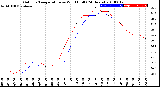 Milwaukee Weather Outdoor Temperature<br>vs Wind Chill<br>(24 Hours)