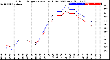 Milwaukee Weather Outdoor Temperature<br>vs Heat Index<br>(24 Hours)