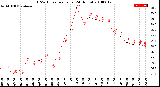 Milwaukee Weather THSW Index<br>per Hour<br>(24 Hours)