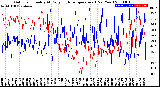 Milwaukee Weather Outdoor Humidity<br>At Daily High<br>Temperature<br>(Past Year)