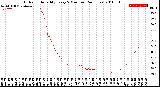 Milwaukee Weather Outdoor Humidity<br>Every 5 Minutes<br>(24 Hours)