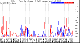 Milwaukee Weather Outdoor Rain<br>Daily Amount<br>(Past/Previous Year)