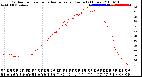 Milwaukee Weather Outdoor Temperature<br>vs Heat Index<br>per Minute<br>(24 Hours)