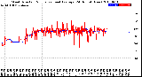 Milwaukee Weather Wind Direction<br>Normalized and Average<br>(24 Hours) (New)