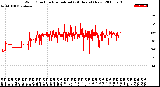 Milwaukee Weather Wind Direction<br>Normalized<br>(24 Hours) (New)