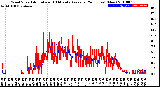 Milwaukee Weather Wind Speed<br>Actual and 10 Minute<br>Average<br>(24 Hours) (New)