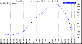 Milwaukee Weather Wind Chill<br>Hourly Average<br>(24 Hours)