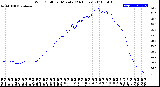 Milwaukee Weather Wind Chill<br>per Minute<br>(24 Hours)