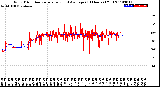 Milwaukee Weather Wind Direction<br>Normalized and Average<br>(24 Hours) (Old)